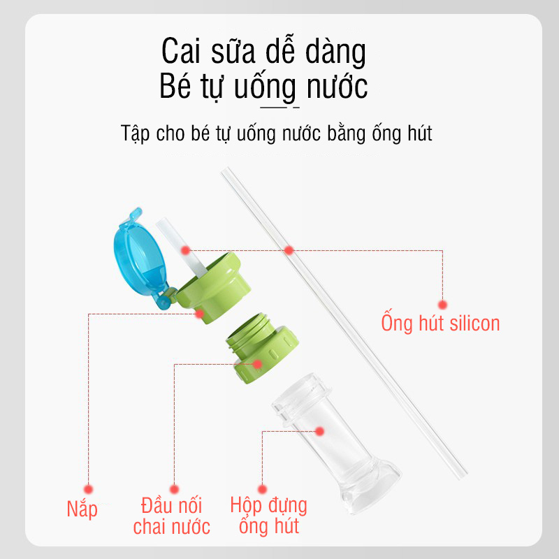 Ống hút lắp chai nước thông minh có nắp đậy- 31593 - tongkhothienan.com
